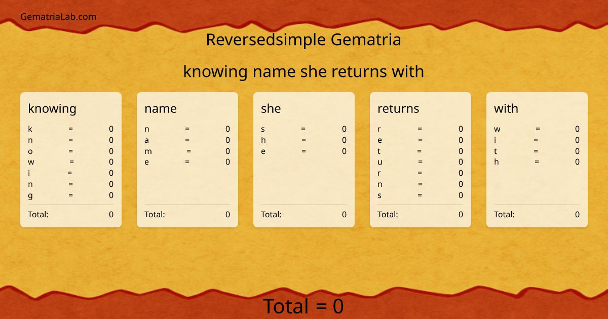 knowing name she returns with in reversedsimple Gematria